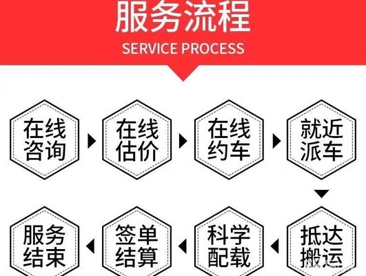 大众搬家公司排行需从以下几个方面评断